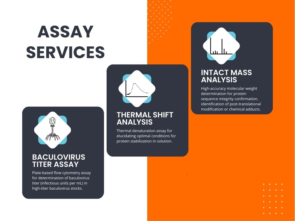 Assay services